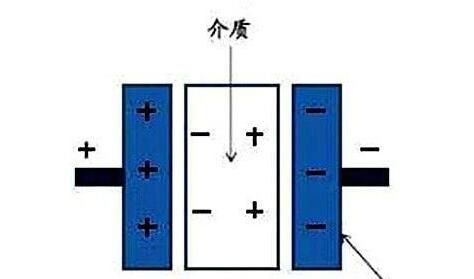 電力電容器隔直商品流通溝通交流，基本原理講解